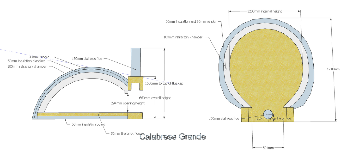 Grande Dimensions