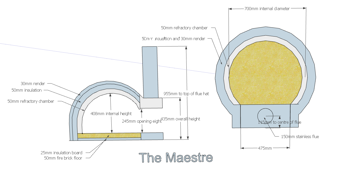 Maestre Dimensions